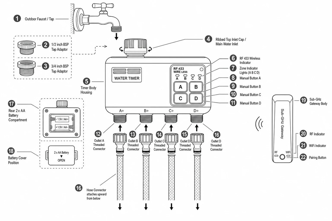 Johgee four-zone water timer installation diagram