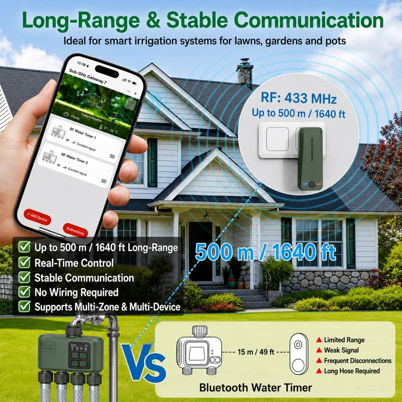 Johgee long-range RF gateway and water timer